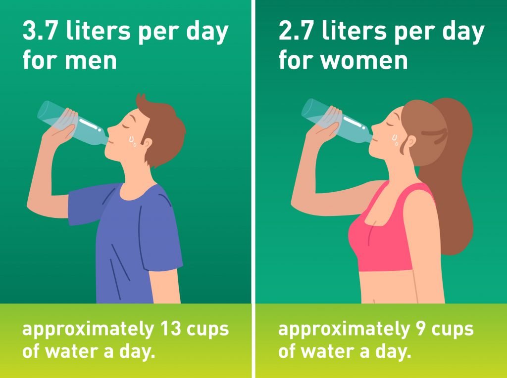 how much water should i drink a day