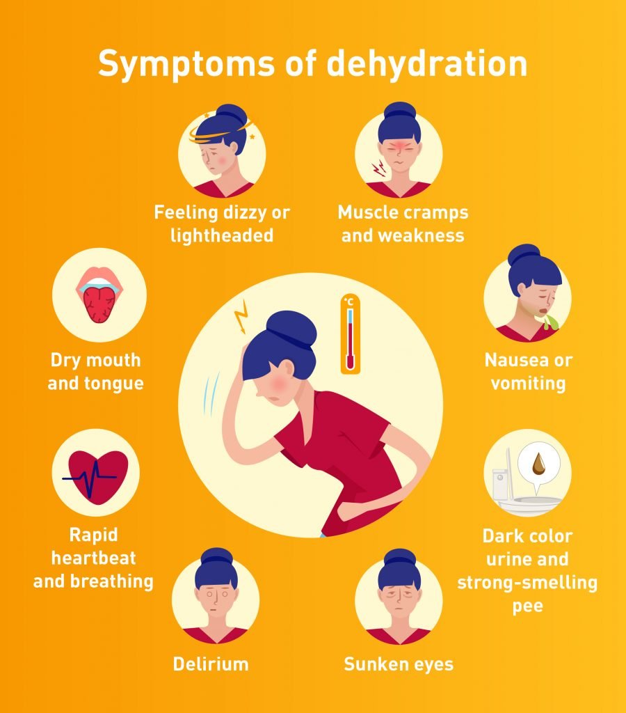 symptoms of dehydration