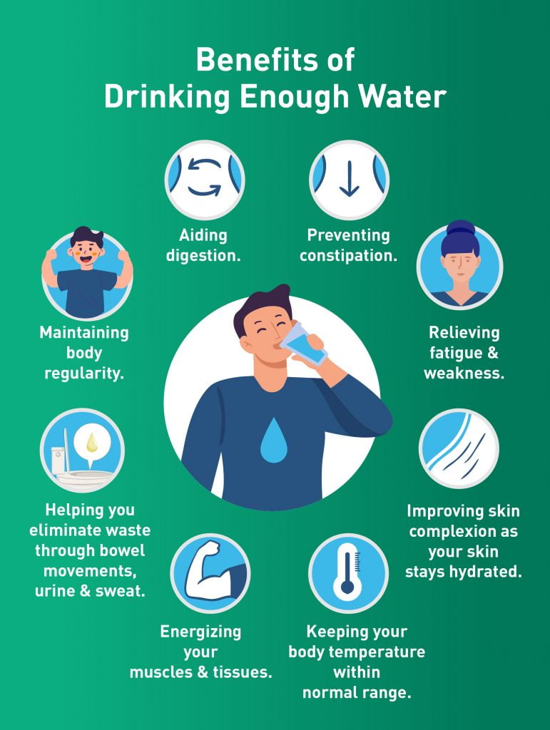 Benefits of Drinking Enough Water