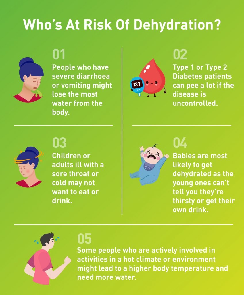 Risk Of Dehydration